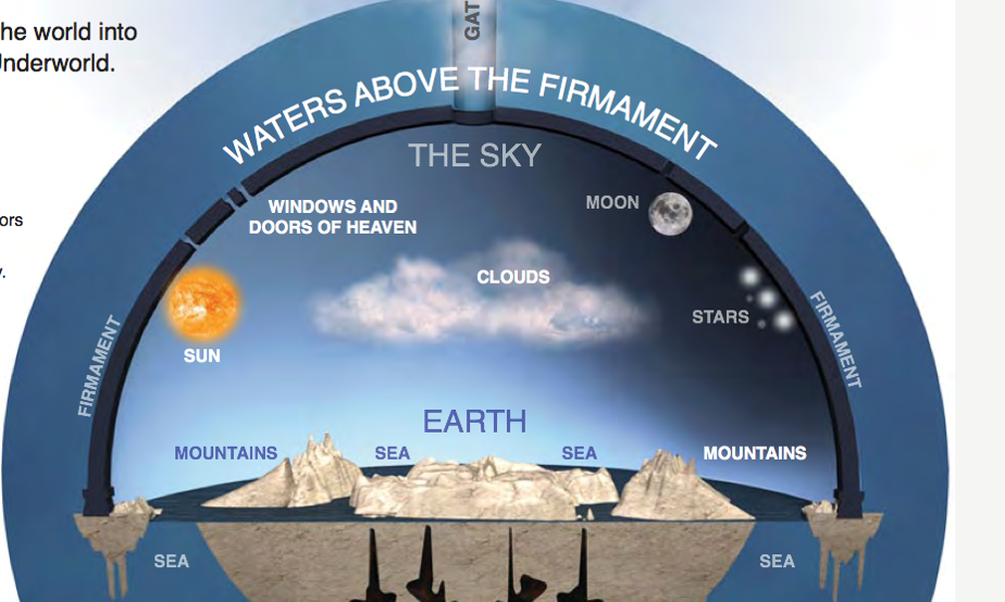 Плоская земля. Плоская земля в Библии. Sun Moon Flat Earth. Flat Earth Proof.