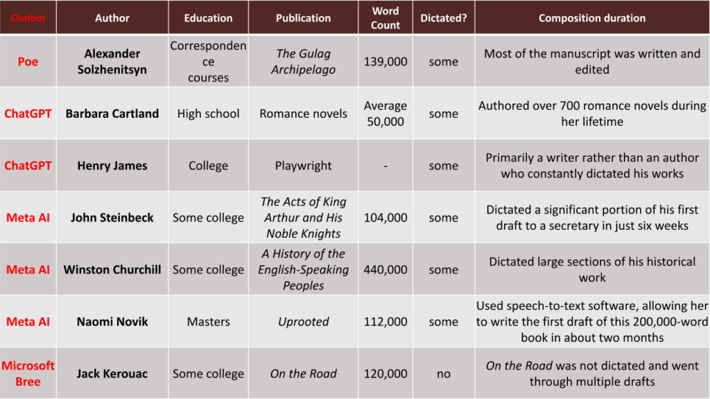 Brian Hales discussing the skills needed to dictate the Book of Mormon.